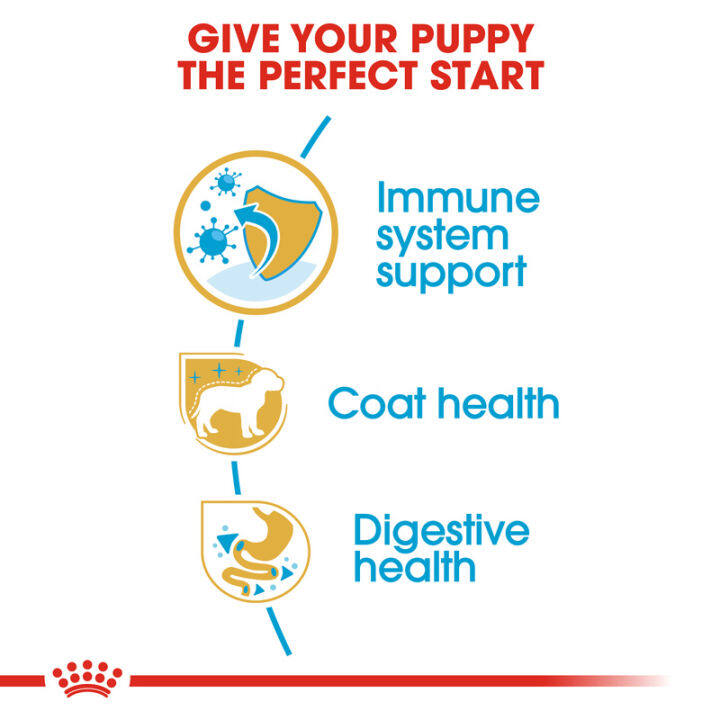 royal-canin-yorkshire-puppy-โรยัล-คานิน-อาหารเม็ดลูกสุนัข-พันธุ์ยอร์คไชร์-เทอร์เรีย-อายุต่ำกว่า-10-เดือน-กดเลือกขนาดได้-dry-dog-food