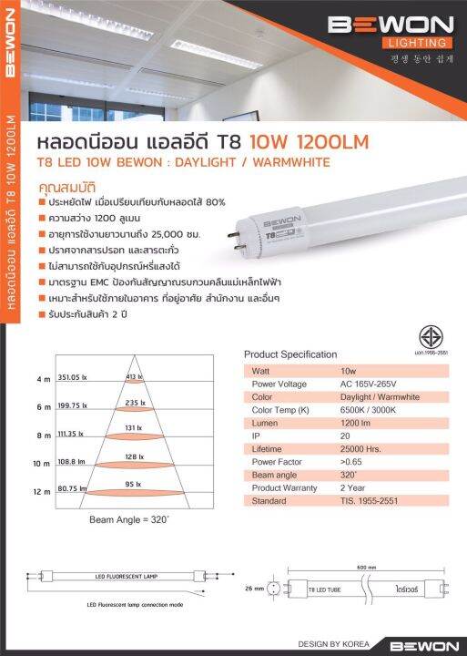 หลอดนีออนเเพ็คละ-3-ดวง-หลอดสั้น10w-ยี่ห้อ-บีวันt8-เเละ-หลอดยาว18w-ยี่ห้อ-fsl-แอลอีดี-led-daylight