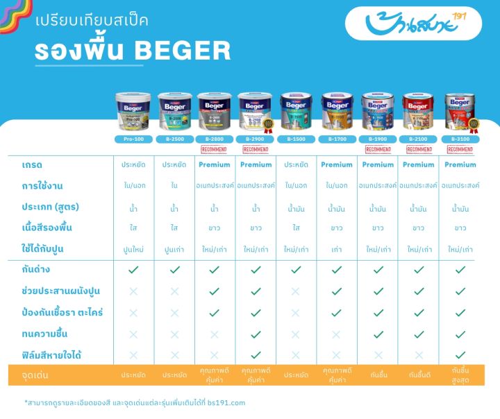 beger-b-2500-รองพื้นปูนเก่า-รองพื้นสีใส-รองพื้นสูตรน้ำ-สีรองพื้นปูนเก่า-clearcontact-น้ำยารองพื้น-ร้านสีบ้านสบาย