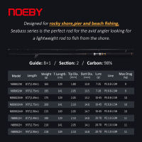 คันเบ็ดตกปลา Nsbk53eemmt Noeby จับคันเบ็ดอ่อน2.49ม. 2.75ม. 2.9ม. ม. ม. ม. 2ส่วนหมุนคันเบ็ดตกปลาไกด์ฟูจิ