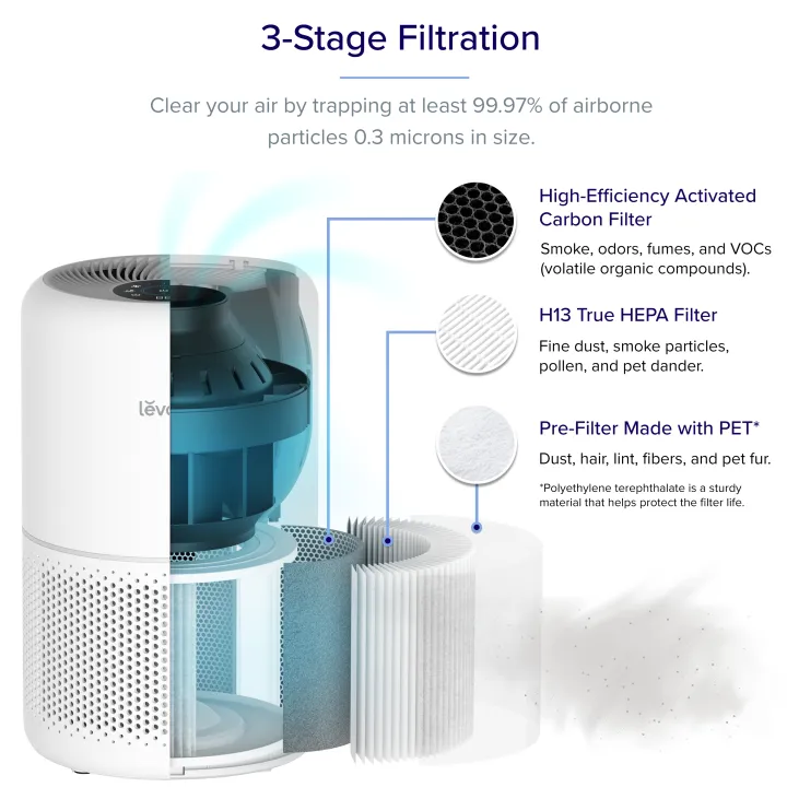 Levoit Core 300S Smart WiFi Air Purifier, H13 True HEPA filtration, Red Dot 2020 Winner, Upgraded Core 300 features with PM2.5 Display Monitor, Remove airborne particles, dust, smoke and unpleasant odour - BrightVivo