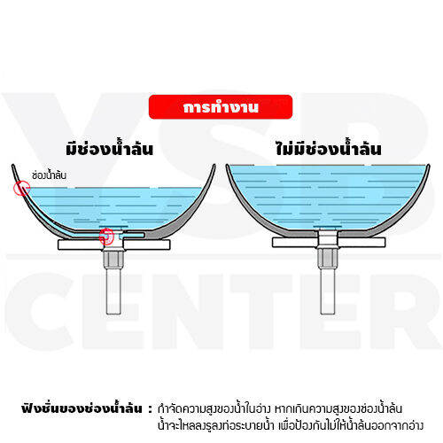 สะดืออ่างสแตนเลส304-สายน้ำทิ้ง-ท่อยืด-หด-งอได้-สามารถใช้ได้ทั้งอ่างล้างหน้า-อ่างล้างจาน