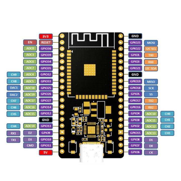 cp2102-esp32-wroom-32บอร์ดพัฒนา-wi-fi-บลูทูธรองรับ-esp32บอร์ดพัฒนา2412-2484mhz-สำหรับสมาร์ทโฮม-mobile-iot