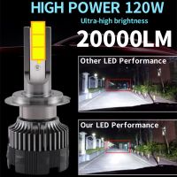 H7 LED Headlight 20000LM CSP Chip LED H4 H1 H11 H8 H9 9005 9006 HB3 HB4 120W 4300K 6000K 8000K PTF Ice Bulbs Turbo Fog Light 12V Bulbs  LEDs  HIDs