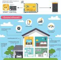 IOT สำหรับวัดอุณหภูมิ ความชื้น ดูค่าผ่านมือถือ ได้จากทุกพื้นที่ ต่อควบคุมอุปกรณ์ไฟฟ้าได้ 2 โซน  temperatue moisture humidity