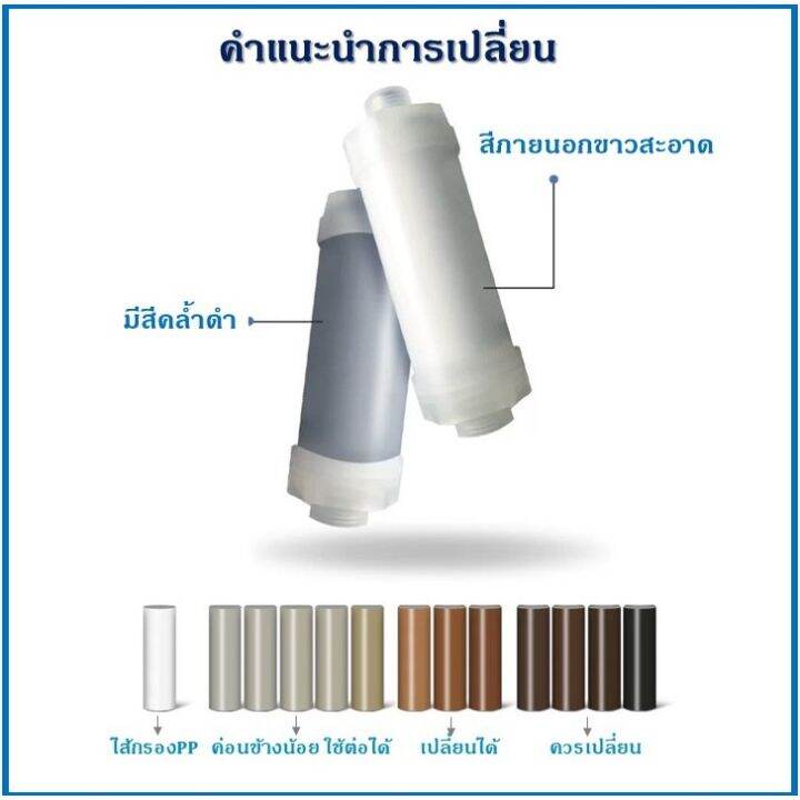 กรองฝักบัว-แท่งกรองน้ำ-ฟิลเตอร์กรองน้ำ-กรองน้ำประปา-รุ่นใหม่เปลี่ยนไส้กรองได้-กรองน้ำใช้-ฝักบัวกรองน้ำ-หัวฝักบัว-มีหลายแบบหลายขนาด