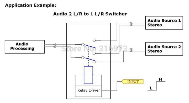 worth-buy-โมดูลสัญญาณ-dpdt-5vdc-รีเลย์-ry5w-k-ได้ประกอบ