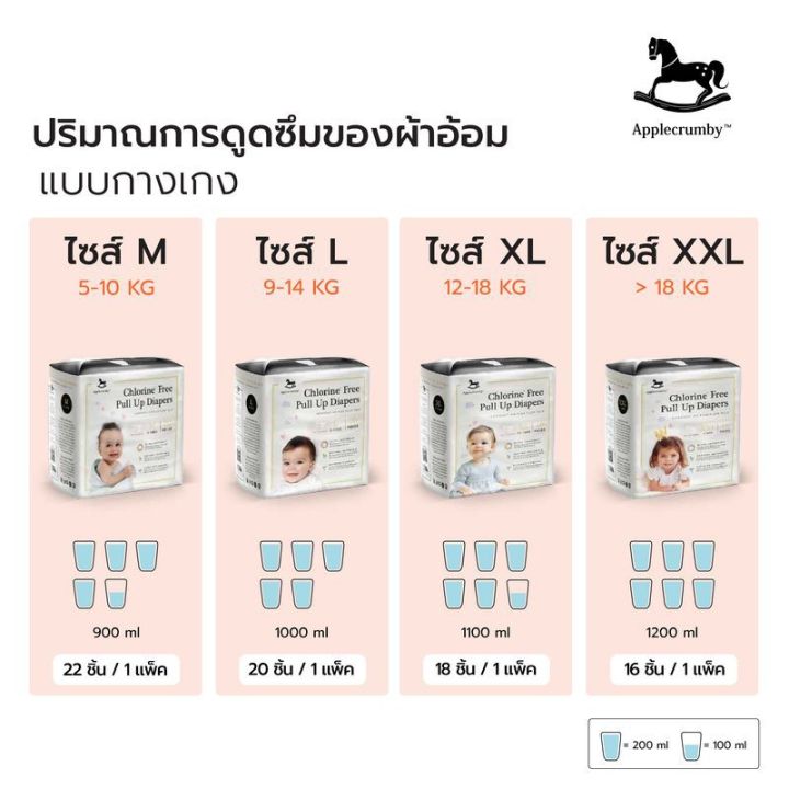 ผ้าอ้อมแบบกางเกง-ไซส์-m-l-xl-xxl-3-แพ็ค-applecrumby-chlorine-free