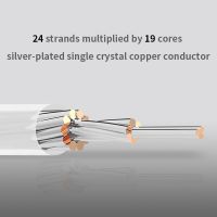 One Pair HIFI Silver-plated Speaker Cable High-end 7N OCC Speaker Wire For Hi-fi Systems Y Plug Banana plug Speaker Cable