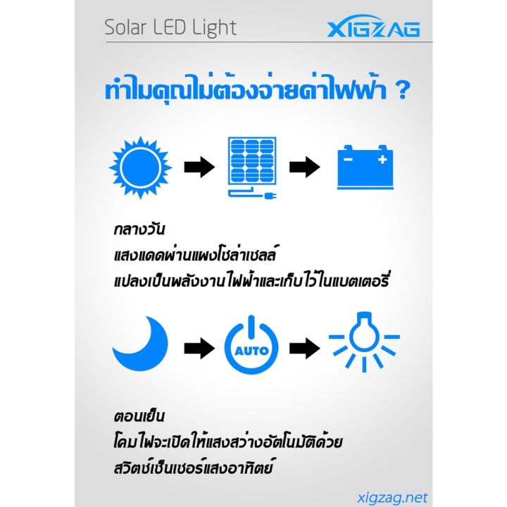 xigzag-ไฟถนนโชล่าเซลล์-โคมไฟโซล่าเซล-โคมไฟถนน-แผงเซลล์แสงอาทิตย-streetlight-solar-led-2000w-แบรนด์xigzag