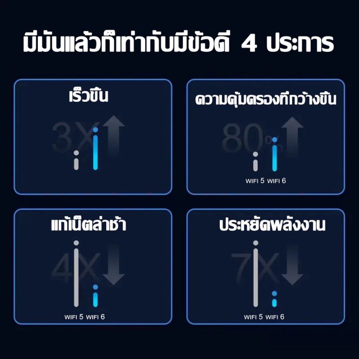 อินเทอร์เน็ตเร็วกว่าจรวด-เร้าเตอร์ใสซิม-5g-เราเตอร์-wifiใสซิม-5g-พร้อมกัน-128-users-wireless-router-รองรับ-ทุกเครอข่าย-7200mbps-ใช้ได้กับซิมทุกเครือข่าย-เสียบใช้เลย-ไม