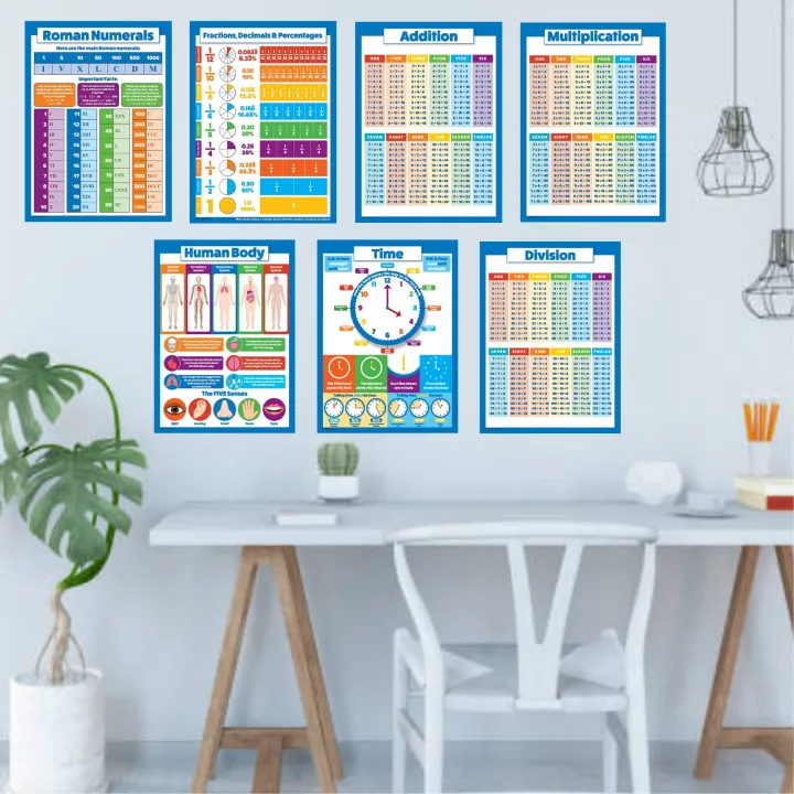 Laminated roman numerals fraction decimals percentages place value
