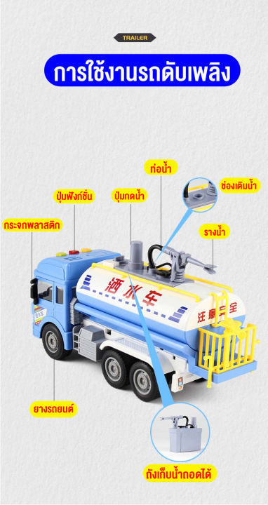 linpure-รถของเล่น-รถดับเพลิงสีฟ้า-รถดับเพลิงของเล่นเสมือนจริง-ฉีดน้ำได้-ไถได้-มีไฟมีเสียง-เสริมพัฒนาการ-ฟรีกล่องถือพร้อมส่ง