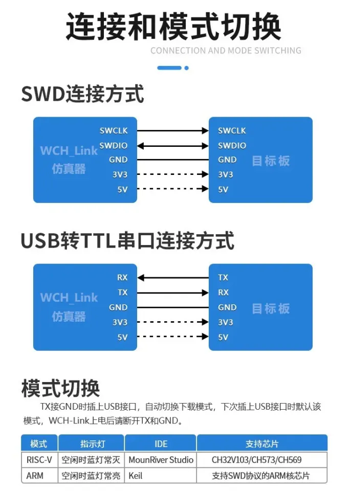 WCH-Link Download Debugger Risc-v Framework Mcu Online Debugging