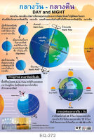 โปสเตอร์เรื่องกลางวัน-กลางคืน #EQ-272 โปสเตอร์กระดาษอาร์ตมัน สื่อการเรียนรู้