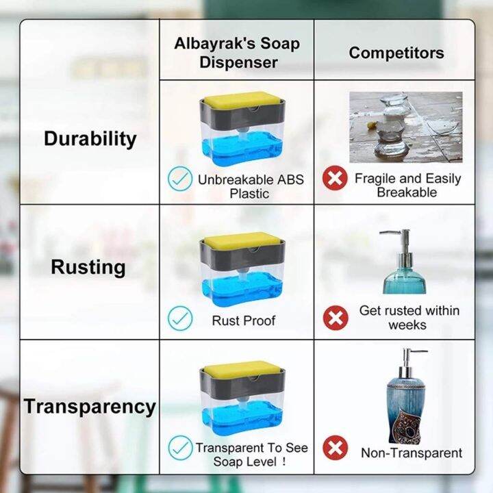 ja-leng-soap-pump-sponge-caddy-ที่วางฟองน้ำกดน้ำยาล้างจานอัจฉริยะ