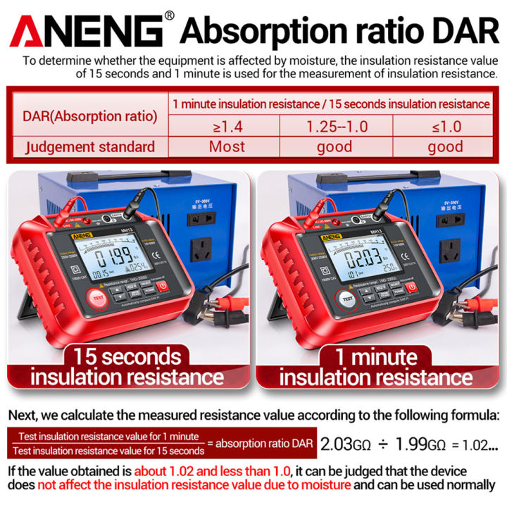 aneng-เครื่องวัดความจุโอห์ม-mh13-เครื่องวัดความต้านทานสายดินฉนวนไฟฟ้า-ac-dc-โวลต์มิเตอร์ตรวจสอบเครื่องมือทำขนมไฟฟ้า