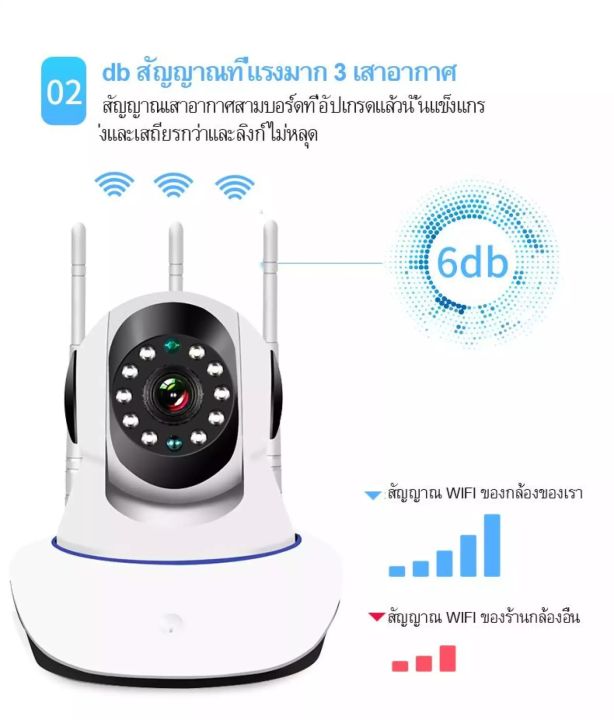 กล้องวงจรปิด-wifi-fhd-ip-camera-3เสา-4mp-4-0ล้านพิกเซล-มองเห็นในที่มืด-ดูภาพผ่านมือถือฟรี-กล้องวงจรปิดรักษาความปลอดภัย-app-yoosee