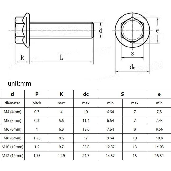 haotao-hardware-m10-m8-m6-m5-1-10x-m12เกลียวสแตนเลสเมตริก304-gb5787หัวหกเหลี่ยมพร้อมฝาปิดหน้าแปลนหยักสกรูหกเหลี่ยมสลักเกลียวเครื่องซักผ้า