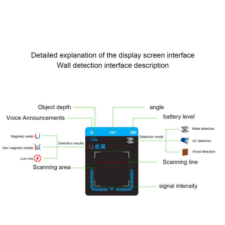 สแกนเนอร์ผนังเครื่องตรวจจับแกนไม้ลวดโลหะ-ac-หลุมดีไซน์ใหม่ตัวตรวจจับกำแพงมัลติฟังก์ชั่นเครื่องตรวจจับโลหะ-nf-518