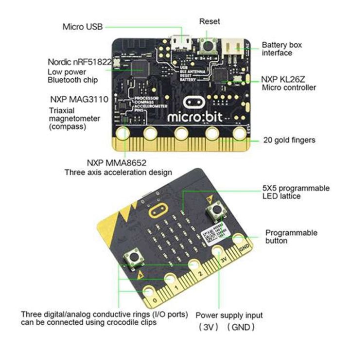 bbc-microbit-go-start-kit-micro-bit-bbc-diy-programmable-learning-development-board-with-acrylic-protective-shell