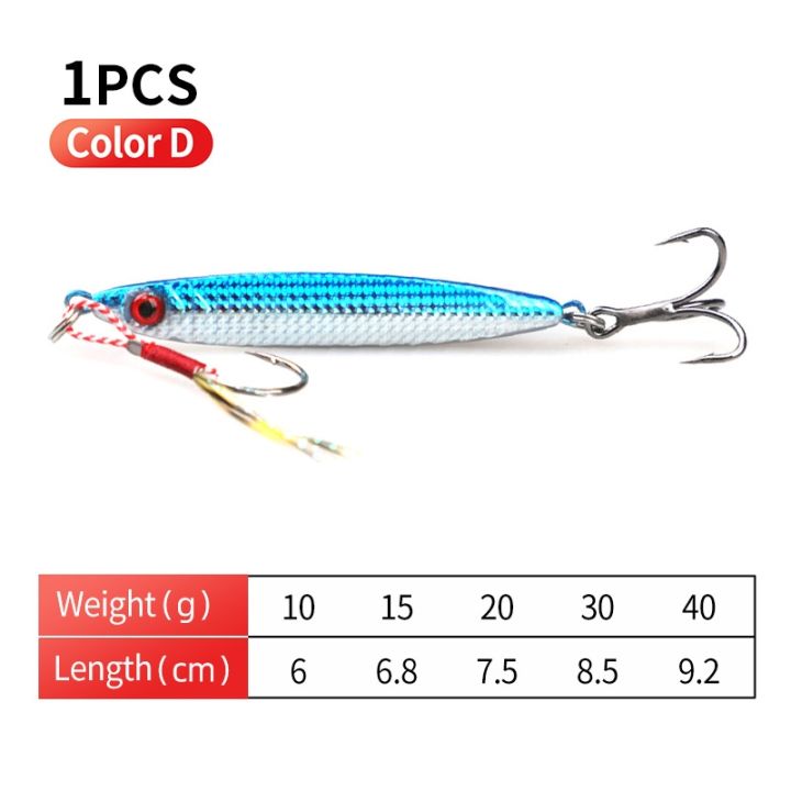 1pcs-quick-twitch-metal-jig-spoon-fishing-lure-10-40g-laser-shining-fish-skin-artificial-bait-sharp-hook-rivers-trout-bass-lure