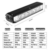 ไฟจักรยาน1400 2600LM ไฟ LED ชาร์จ USB ได้ชุดไฟหน้ารถจักรยาน8000Mah อุปกรณ์จักรยานไฟหน้าไฟจักรยาน EOS610 630 640