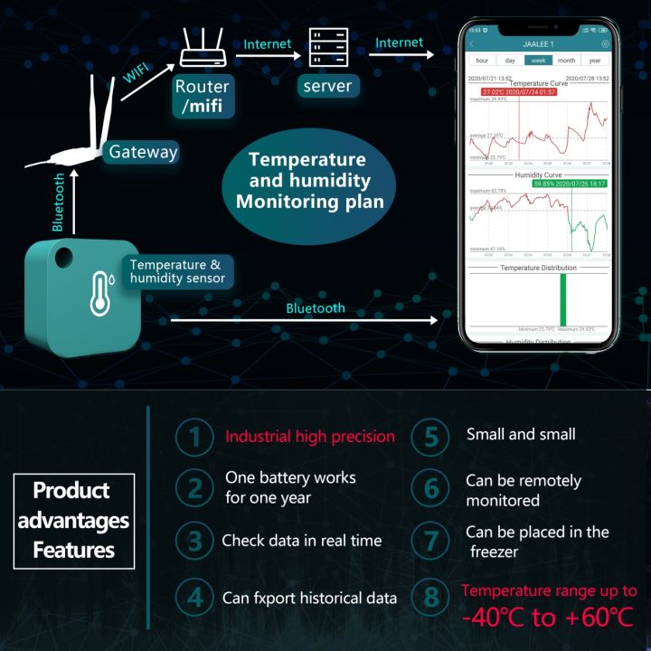 hot-dt-jaalee-temperature-humidity-dewpoint-vpd-sensor-data-logger-export-refrigerator-freezer-reptiles-humidor