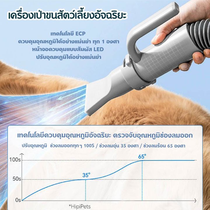 petparadise-th-hipidog-2000w-เครื่องเป่าขนสัตว์เลี้ยงขนาดเล็ก-เครื่องเป่าขน-เป่าขนสัตว์เลี้ยง