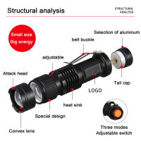 ไฟฉาย UV LED Xuyongming ไฟฉายอัลตราไวโอเลตแผ่นเรืองแสงปากกาดำขนาดเล็ก