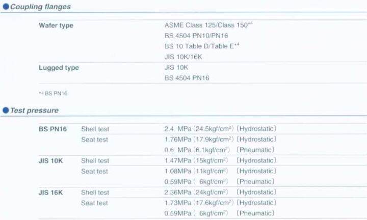 บัตเตอร์ฟลาย-วาล์วปีกผีเสื้อ-kitz-รุ่น-g-pn16djue-4-นิ้ว