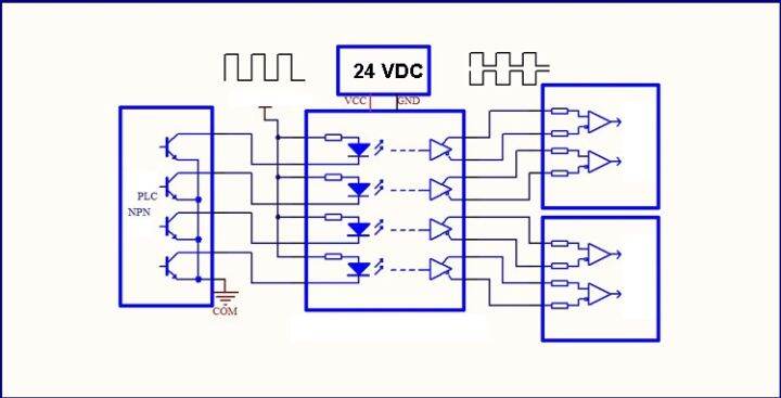 plc-optocoupler-isolation-single-ended-24-v-pnp-npn-to-differential-2-mhz-speed