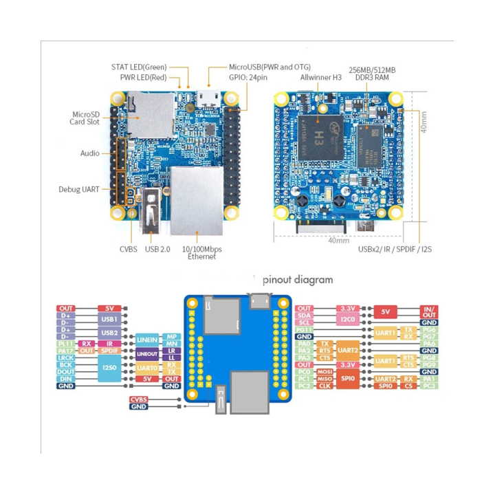 for-nanopi-neo-v1-4-256mb-ram-allwinger-h3-quad-core-openwrt-lede-ubuntu-armbian-development-board-with-micro-usb-cable-spare-parts