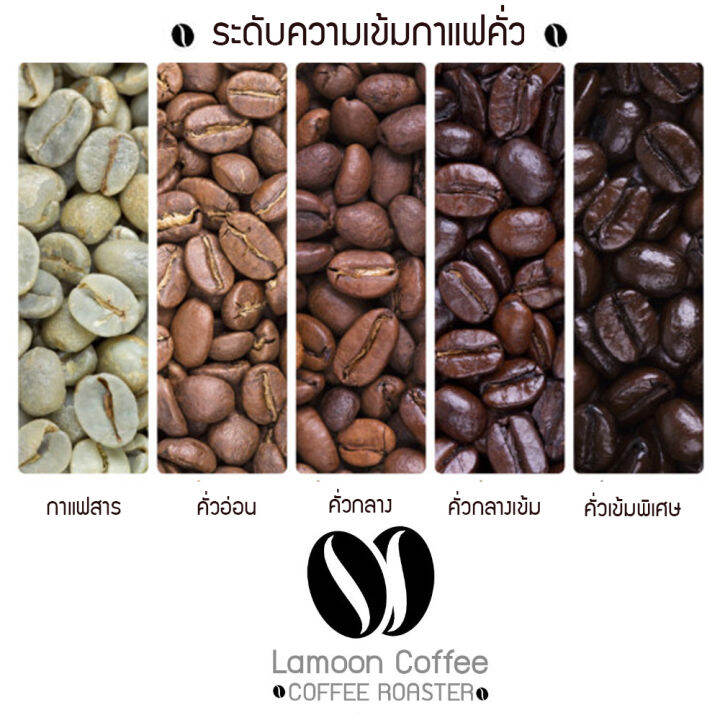 เมล็ดกาแฟคั่วบดแร่นอง-arabica-180g-บดหยาบ-บดละเอียด-แบบเมล็ด-หอม-เกรดพรีเมี่ยม-180กรัม-arabica-อราบิก้า-คั่วใหม่ทุก-order