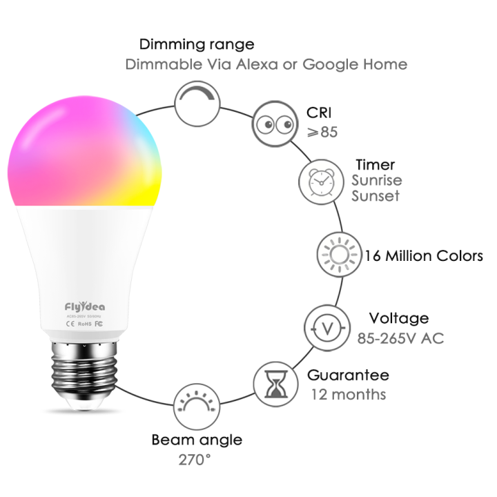 wifi-สมาร์ทหลอดไฟ-15w-e27-หลอดไฟ-led-เปลี่ยนสี-magic-rgb-สีขาวทำงาน-alexa-google-home-yandex-alice-หรี่แสงได้จับเวลา-dliqnzmdjasfg
