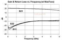 20DB แอมพลิฟายเออร์บรอดแบนด์เสียงรบกวนต่ำ50Mhz ถึง6000Mhz UHF 2.4G ชิ้นส่วนอิเล็กทรอนิกส์ RF LNA โมดูลแอมป์ VHF HF