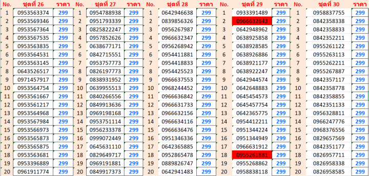 เบอร์มงคล-เสริมชีวิต-ผลรวมดี-ใช้แล้วเฮง-a-100-แถมฟรีเข็มจิ้มซิม