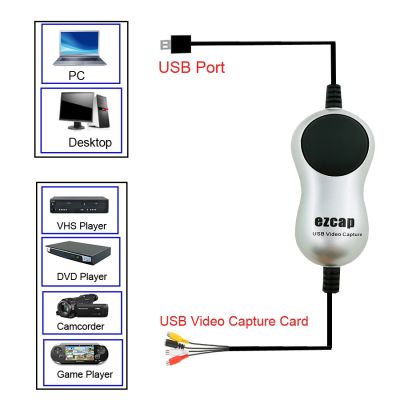 ஐ✺ Ezcap 170 USB2.0 HD Video Capture TV DVD VHS DVR Adapter Recorder Grabber Converter Analog Video Audio to Digital for Windows 10
