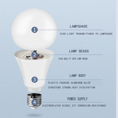 24pcsLot LED Bulb Lamps AC220V 20W 18W 15W 12W 9 6 3 E14 E27 For Home Bombillas Lampada Spotlight Lighting ColdWarm White Lamp