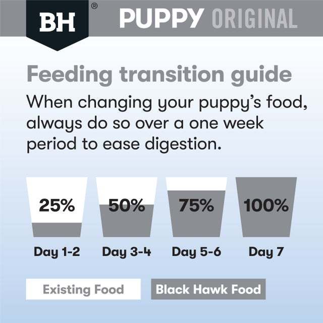 petclub-blackhawk-puppy-medium-lamb-amp-rice-อาหารเม็ดลูกสุนัขพันธุ์กลาง-สูตรแกะและข้าว-3kg-10kg-20kg