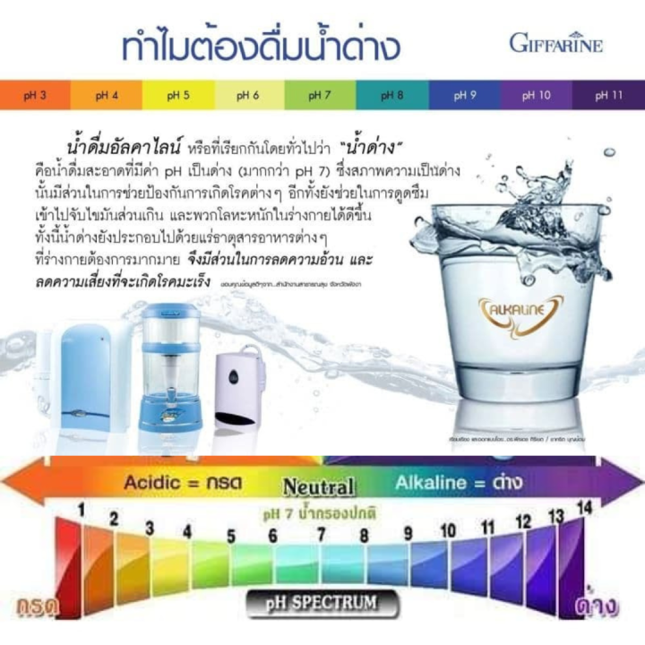 เครื่องกรองน้ำ-เซฟ-พลัส-อัลคาไลน์-safe-plus-alkaline-เครื่องทำน้ำแร่-มีให้เลือก-3-สี-ฟ้า-ขาว-เขียว