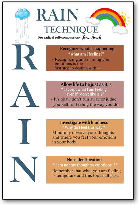 Rain Technique Feelings Poster Motivational Counselor Therapy Office ...