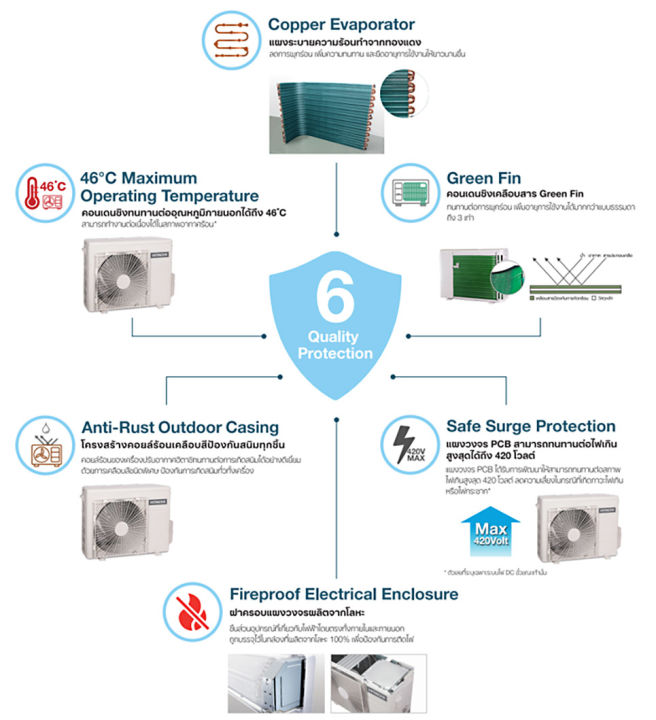 แอร์บ้าน-เครื่องปรับอากาศ-hitachi-deluxe-inverter-ระบบ-frost-wash-รุ่น-rak-dh13pcast-ขนาด-12-300-btu