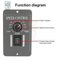 PWM 12V 24V 48V DC Geared Motor ตัวควบคุมความเร็วมอเตอร์ตัวควบคุมความเร็วที่แม่นยําเสถียร 6A PWM Brush CW CCW สวิตช์แบบพลิกกลับได้