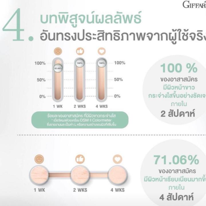 เซรั่มอั้ม-ใช้ไฮยา-อินเทนซีฟ-ไวท์เทนนิ่ง-พรี-ซีรั่ม-กิฟฟารีน-หน้าเด้ง-เนียน-กระจ่างใส-อ่อนวัย