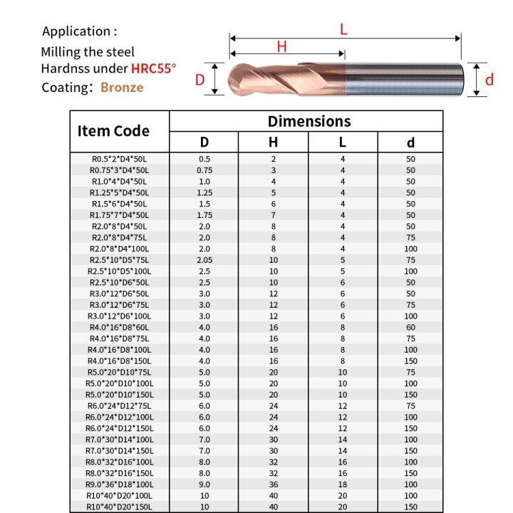 augusttools-hrc55-ball-nose-end-mill-2-ขลุ่ยเราเตอร์บิตคาร์ไบด์มิลลิ่งคัตเตอร์ทังสเตนเหล็กแกะสลักเครื่องตัดเครื่องมือตัด