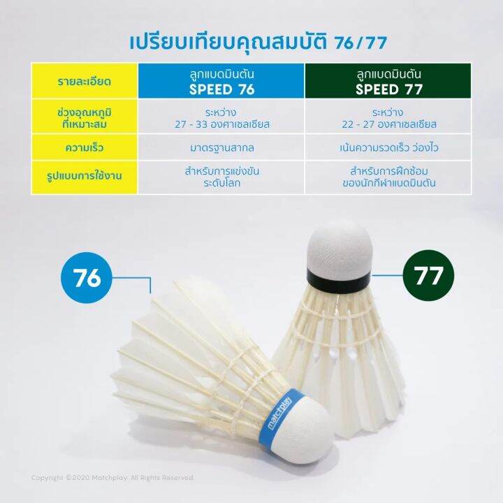 matchplay-goose-feather-shuttlecock-no-76-x2-ลูกแบดขนห่าน-เบอร์76-หลอด-ส่งฟรี