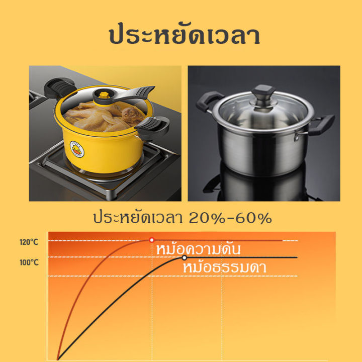 หม้อความดันสูง-หม้อต้มความดันไอน้ำสูง-กระทะไม่ติด-เครื่องทำอาหารไฟฟ้า-เหมาะสำหรับเตาแก๊สและเตาแม่เหล็กไฟฟ้า-ความจุ-3-5l