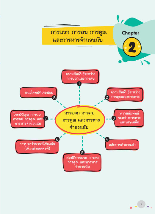 inspal-หนังสือ-super-easy-memory-note-คณิต-ป-4-5-6-เรียนก็เข้าใจ-สอบยิ่งง่ายเลย