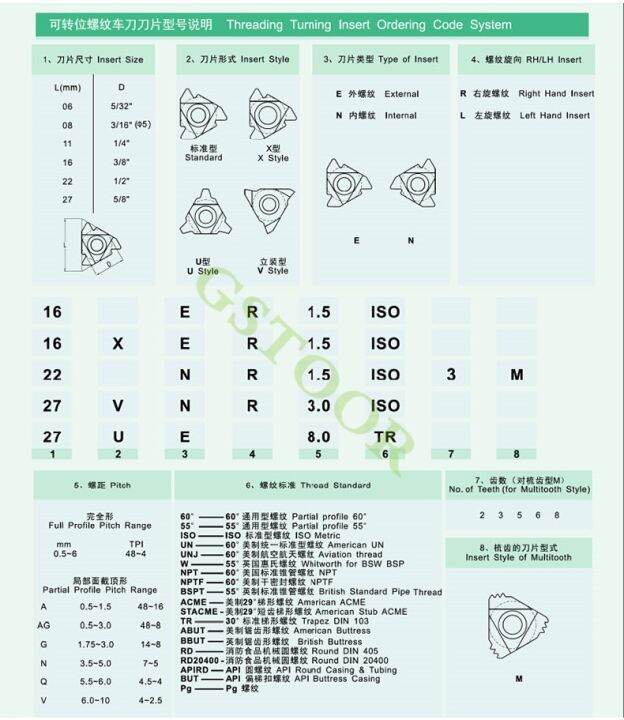 10pcs-16er-16ir-a55-a60-g55-g60-ag55-ag60-1-0iso-1-5iso-2-0iso-acme-bspt-tr-w-cnc-lathe-threading-turning-tool-cutter